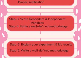 How an IB Biology Tutor Can Help IBDP Students Succeed